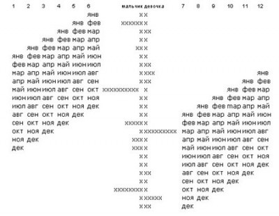 Японський календар зачаття статі дитини - Все для мам про дітей