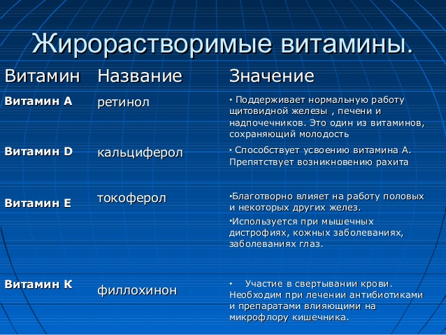 Вітаміни в таблетках користь і шкода